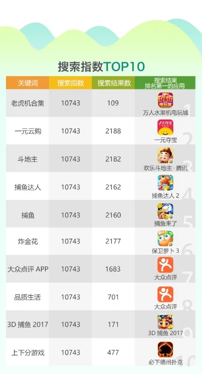 斗地主游戏热度排行榜-斗地主热度排行分析