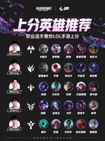 lpl手游英雄排行榜-LPL手游英雄排行榜