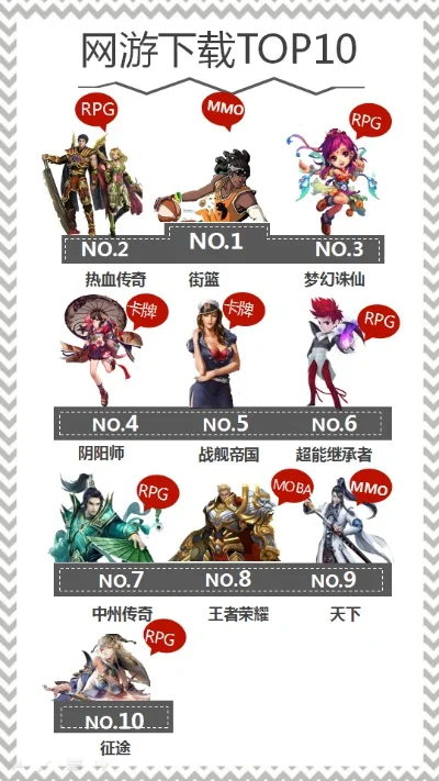 游戏推荐排行榜10强-游戏推荐排行榜十强