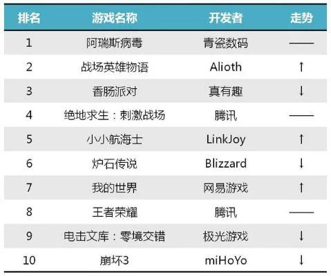最热门战棋游戏排行榜-战棋游戏巅峰榜
