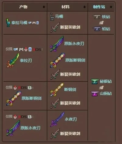 泰拉瑞亚英雄断剑爆率-泰拉瑞亚英雄断剑爆率解析