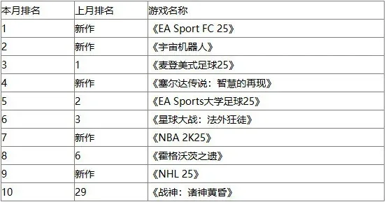 电脑新丧尸游戏排行榜-电脑丧尸游戏排行榜