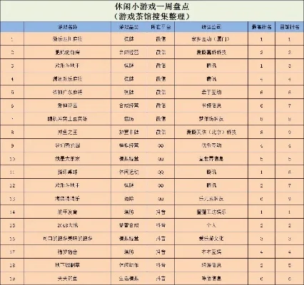 棋牌养成类手游排行榜-棋牌养成手游排行
