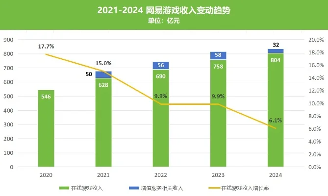 网易游戏出货量排行榜-网易游戏排行解析