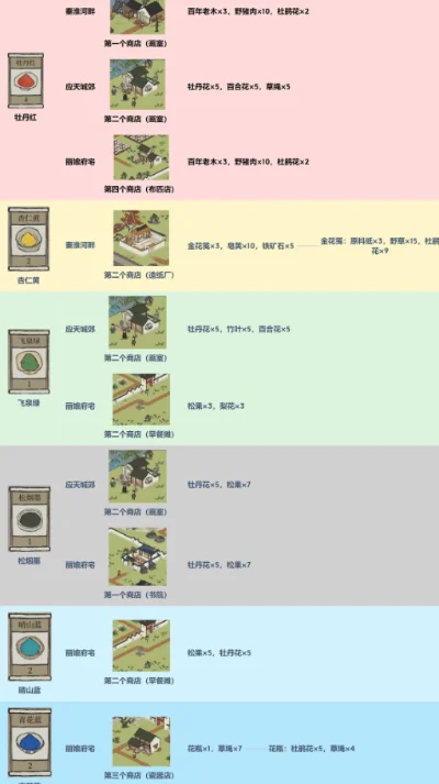 江南百景图染料怎么得-江南百景图染料探源