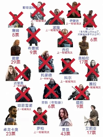 权利的游戏坏人排行榜-权游坏人排行榜