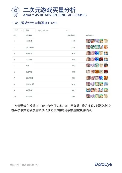 推广类手机游戏排行榜-手机游戏数字旅行指南