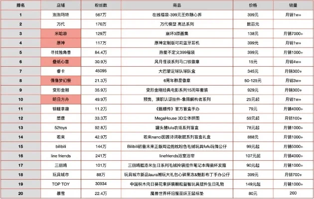 简单的盲盒游戏排行榜-盲盒游戏入门指南