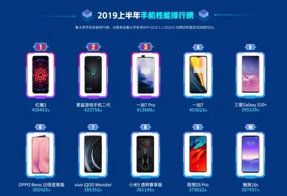 玩手游手机排名前十-手游手机性能排名