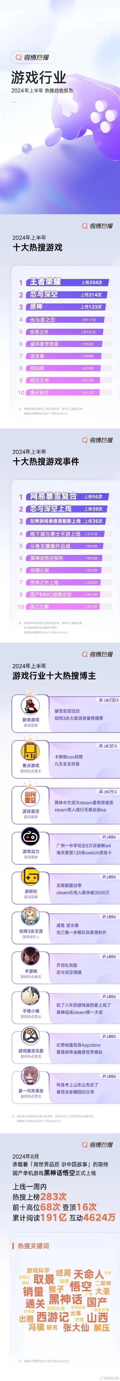 最近热游的游戏排行榜-近期热门游戏排行