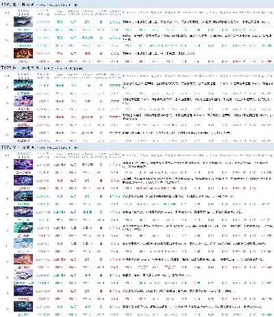 cf手游捕鱼排行榜-CF手游捕鱼排行榜解析