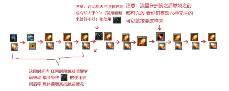 80级火法输出循环-80级火法输出循环解析