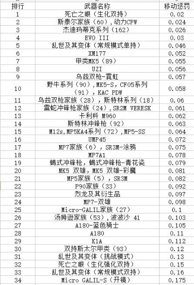 cf手游新枪排行榜-CF手游新枪排行榜