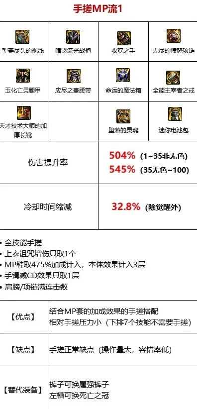 dnf手游mp套装-MP套装获取与搭配指南
