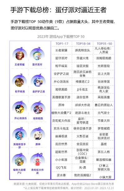 可视化的手游排行榜有哪些-可视化手游排行榜盘点